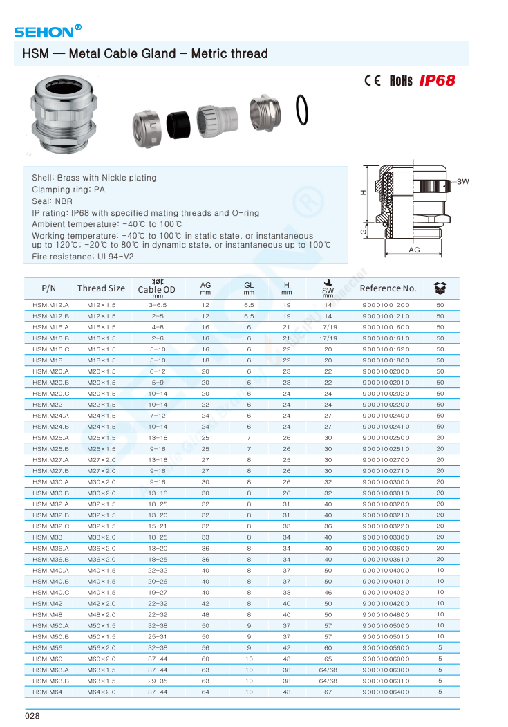 WEIPU Metal Cable Gland-HSM